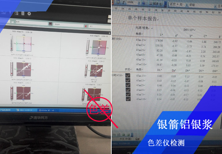在所有鋁銀漿性能指標的檢測中，對色差控制是很重要的一項，銀箭鋁銀漿對每一批產(chǎn)品都會進行目視比色和色差儀檢測結合，確保零色差