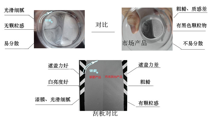 銀箭鋁銀漿常規(guī)刮板檢測顯示，章丘金屬顏料的產(chǎn)品白亮度好遮蓋力優(yōu)，銀漿更易分散使用